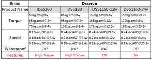 Motores Dsservo DS51160 de 24V, Impermeables, 160KG de Alto Torque, con Engranajes Metálicos Digitales para Autos RC 1/5, Baja Robot - Product Image 6