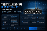 Mini PC Tanpa Kipas Intel Quad Core 4K 60Hz DDR4 RAM RS232 SSD Untuk Bisnis Windows 10/11/Linux