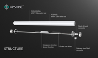 Projecteur LED Tri-proof IP69K IK10 à brancher 600mm/1200mm/1500mm 160lm/W, montage en surface/suspendu, kit d'urgence avec capteur, garantie 5 ans