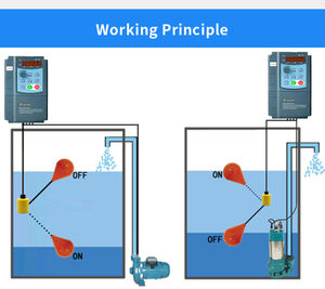 Aikon สวิตช์ลอยควบคุมระดับน้ำมัน25A 220V ระดับมืออาชีพสวิตช์3ล้านครั้งในตลาดสหรัฐ - Product Image 3