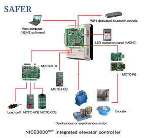 100% Original NICE <span class=keywords><strong>Monarch</strong></span> 3000 Ascenseur Inverter 11 15 18.5 22 30 KW NICE-L-C-4005 4007 4015 4030 PG Card Steel Material Lift - Product Image 2