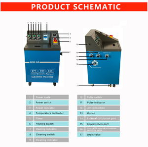 Máquina de Limpieza del Sistema del Motor a Precio de Fábrica, Limpiador de Filtro de Partículas DPF, SCR, Urea y Convertidor Catalítico - Product Image 3