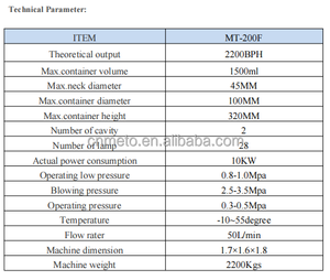 เครื่องเป่าขวด PET/PC อัตโนมัติคุณภาพสูง 2 ช่อง ควบคุมด้วย PLC ขับเคลื่อนด้วยมอเตอร์ปั๊ม ขนาด 50-2000 มล. สำหรับผลิตขวดใหม่ - Product Image 2