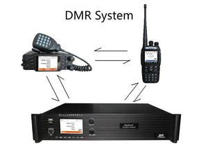Radio Móvil POC de Largo Alcance 45W Doble Modo DMR y 4G LTE con <span class=keywords><strong>Repetidor</strong></span> <span class=keywords><strong>WIFI</strong></span> TR-6000DM Estación de Retransmisión de Radio - Product Image 2