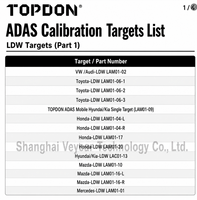 Simulador Doppler TOPDON ADAS LAC05-04, Herramienta de Calibración de Radar
