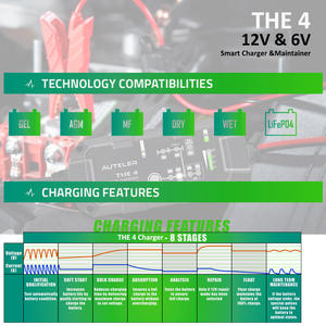 Chargeur de <span class=keywords><strong>batterie</strong></span> intelligent automatique OEM ODM <span class=keywords><strong>12V</strong></span> 24V 10A à impulsions pour batteries AGM, humides, GEB, au plomb-acide, au lithium et LifePo4 - Product Image 4