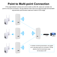 Point d'accès sans fil 2,4 GHz KuWFi, portée longue distance 500 m, CPE extérieur étanche IP65, répéteur, pont WiFi point à point