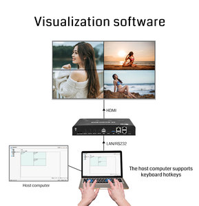 Contrôleur de mur vidéo de forme spéciale Bitvisus BIT-VJ-104 4K 4 sorties <span class=keywords><strong>HDMI</strong></span> - Collage d'angle arbitraire 2x2 1x4 1x3 1x2 4x1 - Product Image 4