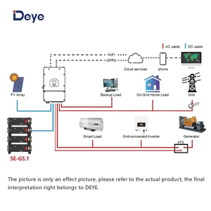 डाई लिथियम 5kwh कम वोल्टेज ब्लैक डाई SE-G5.1 एस 51.2 वी 100h लिथियम आयन लाइफपो4 बैटरी घर के उपयोग के लिए - Product Image 4