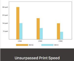 SinoColor KM512i Super Fast ขนาดใหญ่รูปแบบ Konica ตัวทำละลาย <span class=keywords><strong>Flex</strong></span> เครื่องพิมพ์แบนเนอร์ - Product Image 2