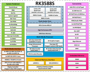 Diseño Esquemático y Gerber Personalizado de Alta Calidad con Rockchip RK3588S para Computación de IA y Reconocimiento Visual - Servicio Integral de PCB y PCBA - Product Image 3