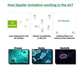 Générateur d'ions, générateur d'anions, pièces de purificateur d'air avec <span class=keywords><strong>ioniseur</strong></span> à plasma froid bipolaire pour réfrigérateur, pièces de climatiseur - Product Image 5