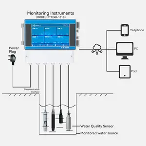 PH 온도 전도성 탁도 용존 산소에 대한 디지털 모드 버스 RS485 멀티 파라미터 5 in 1 수질 검출 프로브