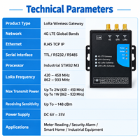 LTE Lora Gateway Dtu Serial Server RS485 Modbus Mqtt Unit Terminal Data IOT Jarak Jauh untuk Pengumpulan Sensor Industri Jarak Jauh
