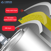 Lait ultra pasteurisation machine crème glacée pasteurisation machine pasteurisateur pour le lait