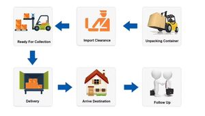 Spedizione Aerea Espressa Cina FR/<span class=keywords><strong>CA</strong></span>/IT Servizio DDP Porta a Porta Tariffe Spedizione FBA Spedizioniere Servizio Magazzino Merci Generali 24/7 - Product Image 6