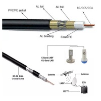 Câble coaxial RG6 Quad Shield disponible en bobines en vrac avec gaine en PVC noir (NC)