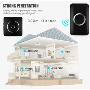 2023 prix d'usine chaud IP44 <span class=keywords><strong>étanche</strong></span> 300m <span class=keywords><strong>longue</strong></span> <span class=keywords><strong>portée</strong></span> EU UK US Plug 60 sonneries batterie extérieure <span class=keywords><strong>sans</strong></span> <span class=keywords><strong>fil</strong></span> <span class=keywords><strong>sonnette</strong></span> - Product Image 6