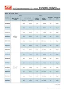 يعني جيدا RSDW سلسلة 5/12/15V 10/20/40/60W غمس صناعي مغلف محول إمداد طاقة من النوع - Product Image 5