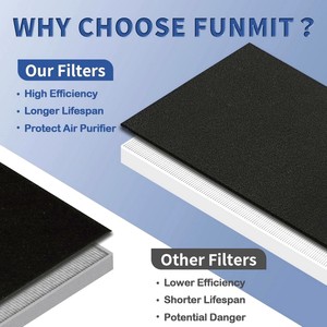 Áp dụng cho coways Máy lọc không khí thay thế bộ lọc HEPA lọc puriliter yếu tố AP-1512HH AP-1518 ap1512 - Product Image 3