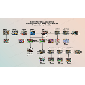 Trieur optique à bande de <span class=keywords><strong>256</strong></span> bandes pour capteur hyperspectral, puissance maximale <span class=keywords><strong>12</strong></span> kW, trieuse optique à grande vitesse pour bouteilles en plastique et déchets ménagers (MSW) propulsée par jet - Product Image 6