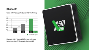Nuevo <span class=keywords><strong>Ugoos</strong></span> X5M Pro 2025, Amlogic S905x5m, Wifi, BT5.4, HDR10, Quad Core, 1000m Lan, Av1 60fps, 4k, <span class=keywords><strong>Android</strong></span> Set-top <span class=keywords><strong>Box</strong></span> - Product Image 4