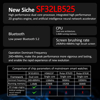 Jam Tangan Pintar Hk11 ultra 3 Max Plus Amoled Berkualitas Tinggi Musik Lokal 2GB ROM Layar AMOLED Chat GPT Smartwatch Hk11 ultra 3 Max