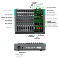 Console de Mixage Audio Professionnelle PA8 avec Connexion USB, 256 Effets de Réverbération Intégrés et 8 Canaux