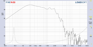RQSONIC 15BWH100 Haut-parleur de conception nouvelle, audio, basses, haute puissance, 1600W, caissons de basses de 15 pouces - Product Image 4