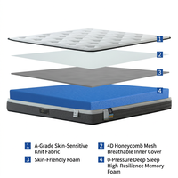 Matelas en mousse à mémoire de forme sans ressorts de 22 cm d'épaisseur, expédié compressé, tailles Queen et King, mobilier de chambre pour la maison, l'école, l'hôpital, l'hôtel