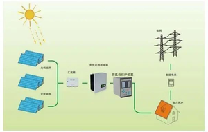 AM5 Medium-voltage Protection <strong>Relay</strong> With Over Current <strong>Idmt</strong> Earth Fault Overload RS485 - Product Image 5