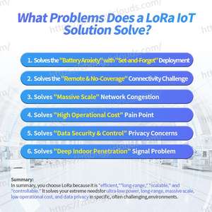 Clouds LoRa Wireless flusso di densità di pressione trasmettitore per la centrale elettrica trasformatore di monitoraggio soluzione IoT - Product Image 5