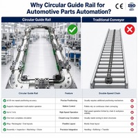 Convoyeur à rail circulaire automatique pour l'assemblage des groupes motopropulseurs, équipement de transport de palettes en acier inoxydable