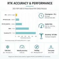 Carte récepteur GNSS GPS RTK ZED-F9P-04B-01 haute précision multibande pour drone UAV, kit de développement en option