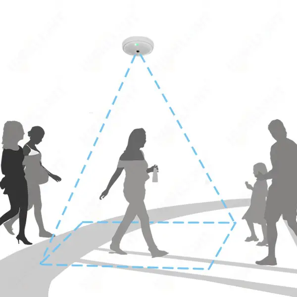 Overhead-Personen zähl system, Objekt verfolgung, Personen zähler, Kamera-Personen zähler