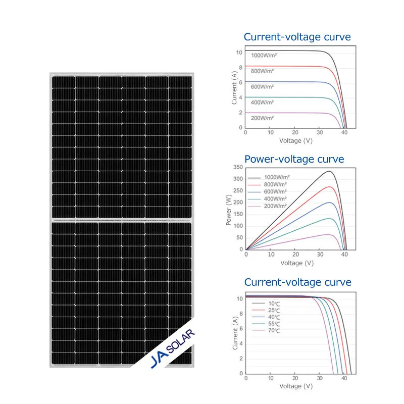 Must-have năng lượng mặt trời tấm quang điện jam72s10 400-420mr Mono perc panel năng lượng mặt trời tấm quang điện trên bán