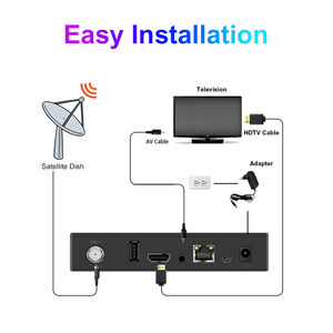 Ricevitore TV Satellitare DVB-S2/S2X FTA H.265 HEVC HD 1080P con WiFi/Ethernet Integrato, <span class=keywords><strong>Box</strong></span> Digitale GX6607H LNB in Plastica, Banda <span class=keywords><strong>C</strong></span>/Ku Gratuita - Product Image 5