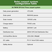 Système solaire complet hors réseau pour carport, 6 véhicules, 24,78 kW, stockage de batterie 32 kWh, prêt à l'emploi