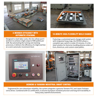 Machine à clouer les palettes en bois FENGKAI SF9030 pour palettes EPAL Euro Block 1200x800, économique, PLC, CE, ISO