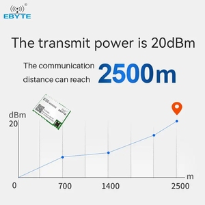 Ebyte ODM E30-400M20S(4463) 2.5km 20dBm IOT Wireless Data Transmission SPI Hardware Module 433MHz SI4463 RF Chip Wireless Module - Product Image 3