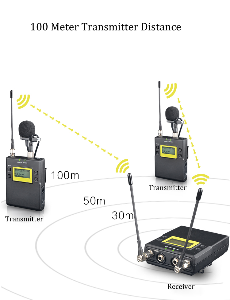 two way communication system for studio
