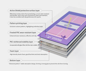 Бесплатные образцы: рулонное напольное покрытие из акрила для корта для пиклбола, портативный напольный мат для корта для пиклбола для использования в помещении и на улице, спортивное покрытие для корта - Product Image 4