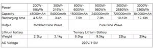 Banque d'énergie solaire et centrale de haute qualité 100W/200W/400W/600W/1000W/2000W/2500W LiFePO4 Logo personnalisé - Product Image 6