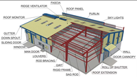 Bâtiment préfabriqué à plusieurs étages en structure métallique avec toit en métal et panneau d'accentuation rouge et blanc