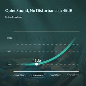 MG9 Mini Car <strong>Fridge</strong> Compressor Excellent 12V/24V Plastic Freezers for Wholesale Mini Cosmetic Skincare Skincare Refrigeration - Product Image 2