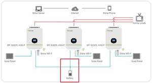 オフグリッド太陽エネルギーシステム3000w5000w10000w家庭用ソーラーキット<span class=keywords><strong>1000w</strong></span> - Product Image 2