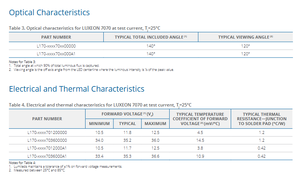 Vente flash Lumileds L170-4090701200000 90CRI LUXEON 7070 puce LED SMD blanc naturel 4000K 143 Lm/W 8.4W garantie 1 an - Product Image 5