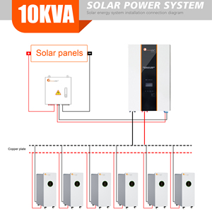 Wholesale New Green Energy 1000va 3000W Solar Power <b>System</b>, Solar Generator 2024 - Product Image 5