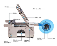 Machines d'emballage, applicateur d'étiquettes pour bouteilles, machine d'impression pour ouvre-bouteille, prix le plus bas
