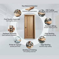Porte intérieure en MDF polymère OEM en gros avec cadre, grain de bois, insonorisante, résistante à l'humidité pour hôtel, appartement, bureau